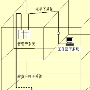 综合布线系统