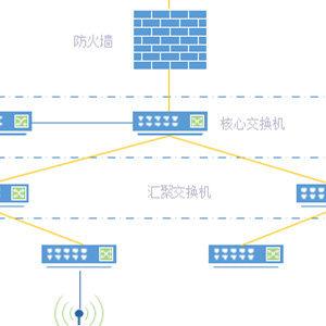 计算机网络系统