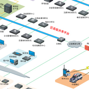 高清监控系统