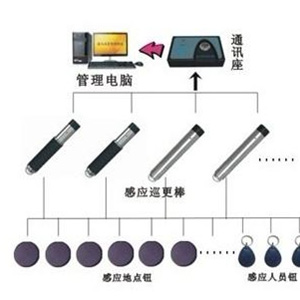 电子巡更系统