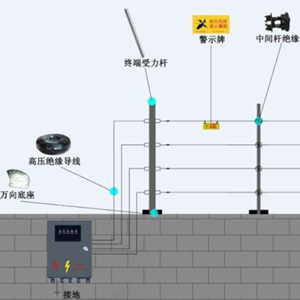 周界防范系统