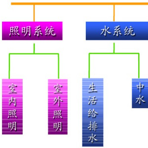 楼宇自控系统