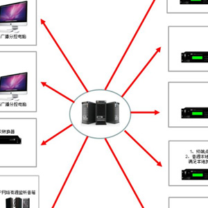 公共广播系统