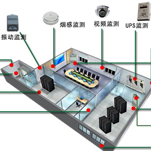 环境动力监控系统